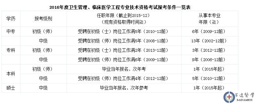 2016ٴҽѧרҵʸ񱨿.jpg